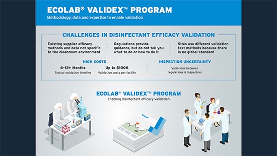 Validex™ Info Graphic