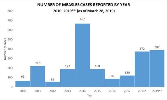 measles